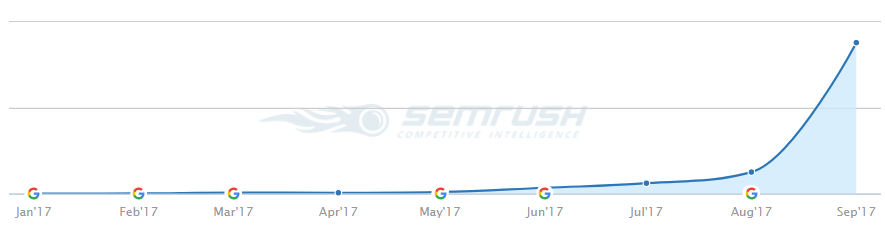 Crescita Link Building Alessandro Caira