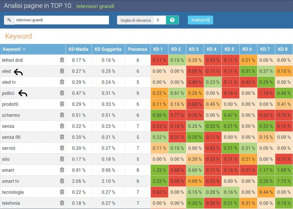 Keyword Research Esempio Alessandro Caira